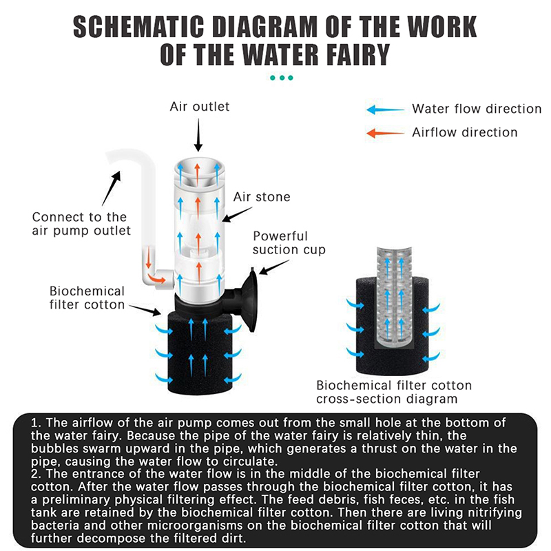 Hava ile Çalışan Süper Sessiz  - Reef Tank Filter incelemesi ve fiyatı