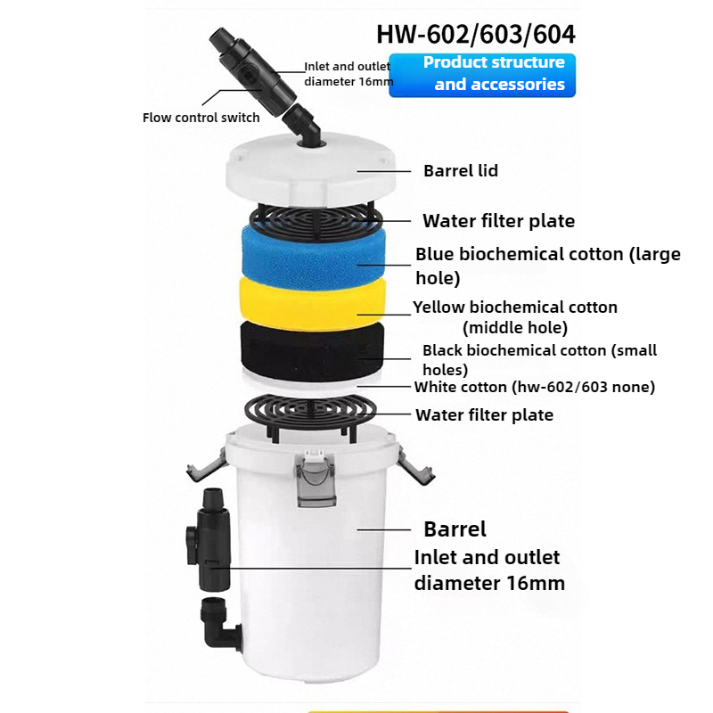 HW-604 Akvaryum Filtre Kovası  - Reef Tank Filter incelemesi ve fiyatı