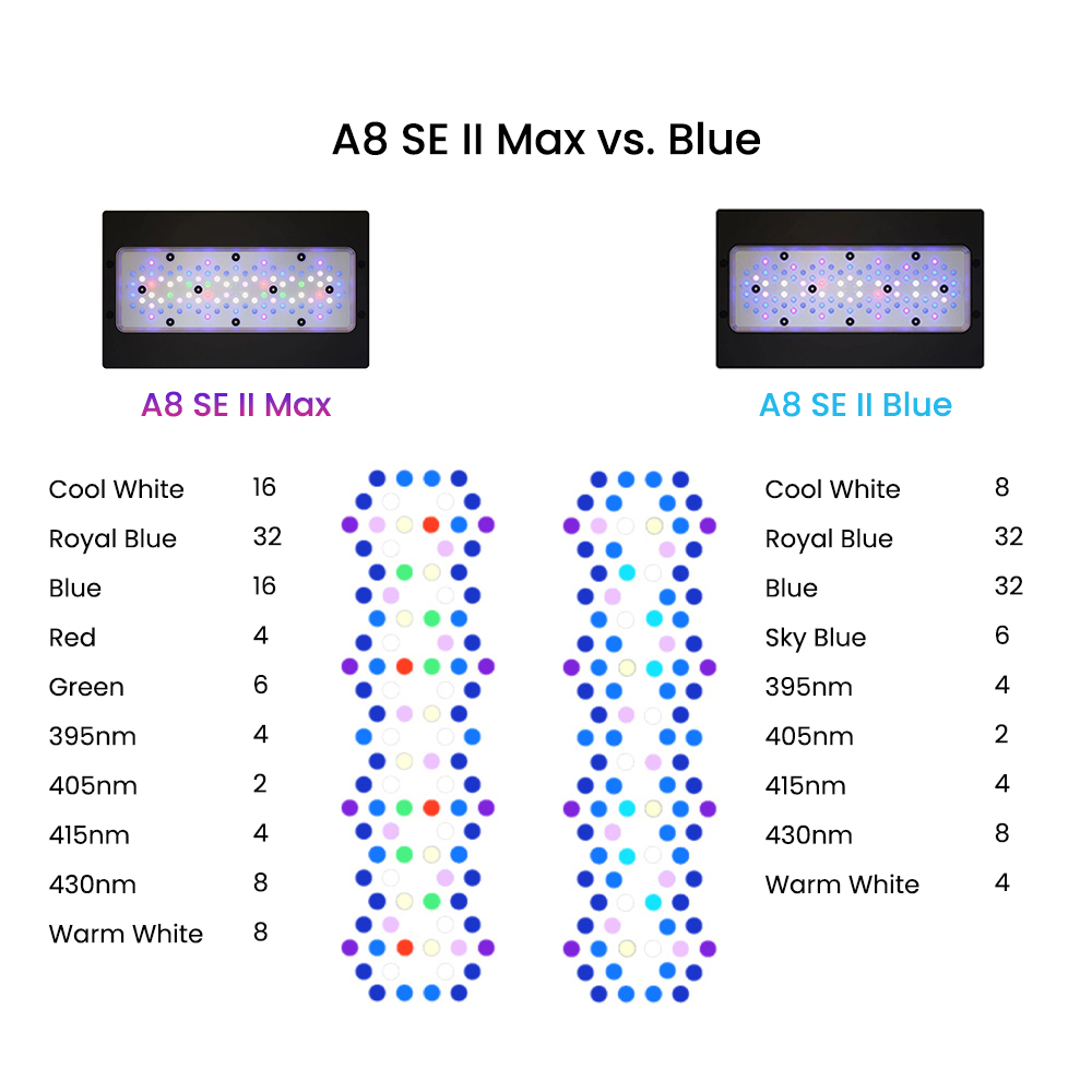 A8SE II Max Ve Blue 240W Tam S - Reef Lighting incelemesi ve fiyatı