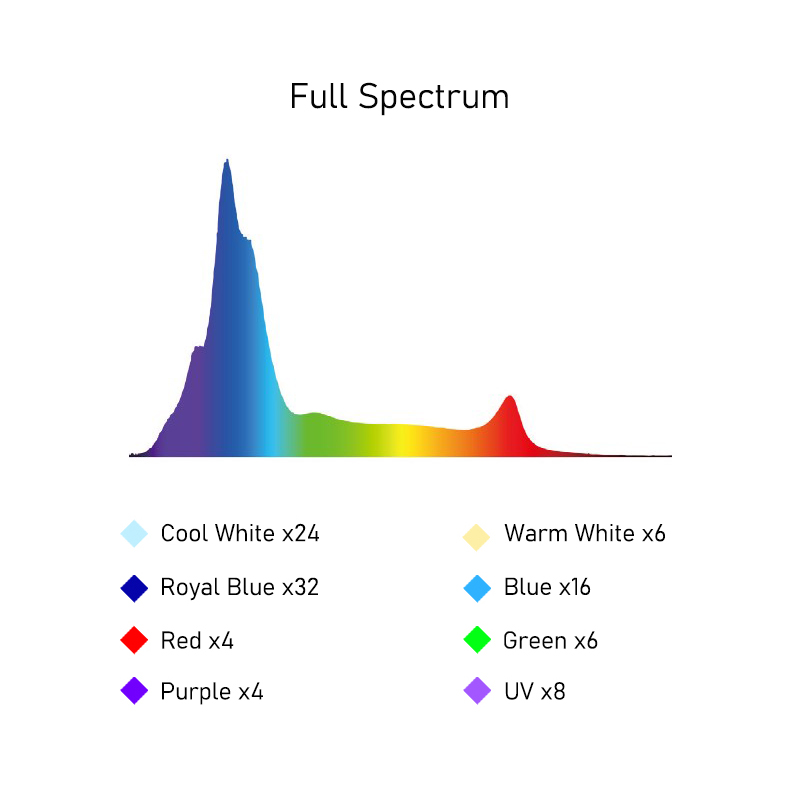 A8SE II Max Ve Blue 240W Tam S - Reef Lighting incelemesi ve fiyatı