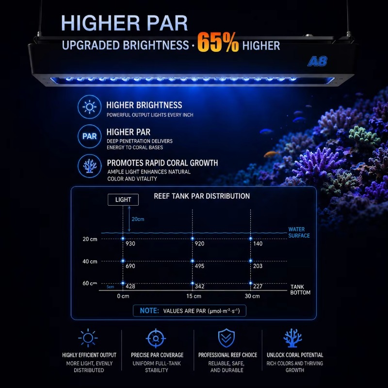 AIPAI A8 III Serisi A8SE/A8 Pr - Reef Aquarium incelemesi ve fiyatı