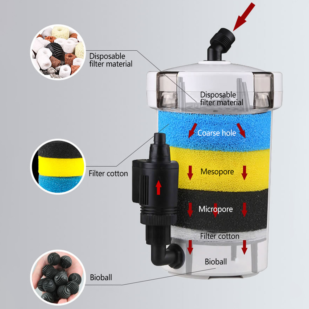 Akvaryum filtresi kova balık t - Reef Tank Filter incelemesi ve fiyatı